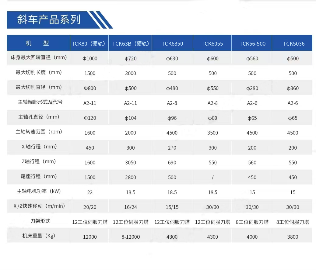 型号从左到右方别改成，TCK80（硬轨），TCK63B（硬轨），TCK6350，TCK6055，TCK56-500，TCK5036